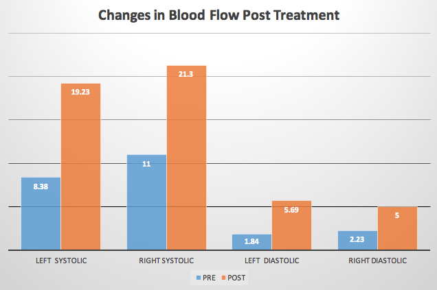 ed treatment philadelphia pa